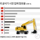 현대건기 - 하남시 초일로 145 | 현대건기