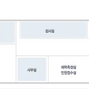 덕진보건진료소 이미지