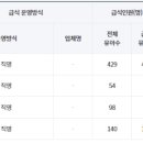 유정인력 이미지