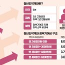 도약도 이미지