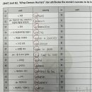 잉글리쉬헌터스영어학원