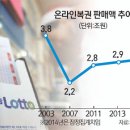 한방로또판매점 서울경제
