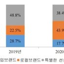 제일동물약품 이미지