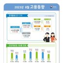 8월 취업자 26.8만명 증가…남성·제조업 취업자는 감소 이미지