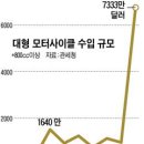 한국사람은대형오토바이를 좋아해 이미지