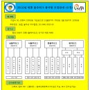 명품 Daum카페