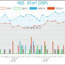 중앙치과상사 이미지