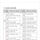 정리수납지도사 이미지