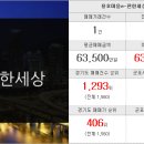 탑(용호대림)공인중개사사무소 이미지