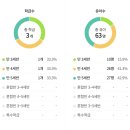 영생유치원 이미지