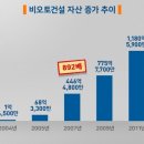 티에스건설 이미지