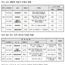 이희정웨딩이벤트
