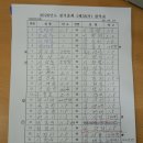 2026년, 서울양천재향경우회 제38차 정기총회(2026.03.19) 사진첨부 이미지