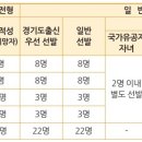 소사벌인트로만화학원