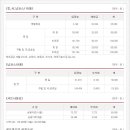 신창기업(주)발리오스컨트리클럽 이미지
