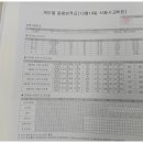 일등급국어 - 중구 목동로22번길 16 | [2025 10월 모의고사 성적표] 서울시교육청 10모 난이도·등급컷 총정리｜국어·수학·영어 리얼 후기
