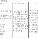 (06월 21일 마감) 키다리식품(주) - 영업부문 대졸 신입사원 공개채용 이미지