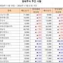 [주간 시황] 2024년 11월 21일 주간 시황입니다. 이미지