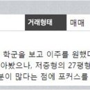 목동이화공인중개사사무소 이미지