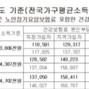 강동구 어린이회관 장난감 바우처 이미지