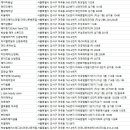 헤어팀 771(Hair Team 771) | 마곡미용실