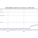 완주군(삼례교) KBS