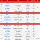 뉴신세계 PC | 캡틴 아메리카: 브레이브 뉴 월드 아이맥스(센아맥) 리뷰