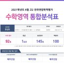 비상교육 러닝