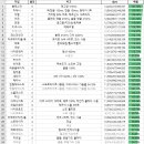 친친PC방 이미지