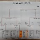 고교 축구 왕중왕전 8강 대진 이미지