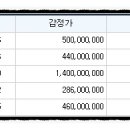 묘곡 경로당 이미지
