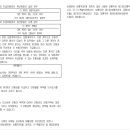 보상하지 않는 손해[보험사고가 생긴 후 30일 이내에 알지 못한 도난][도난손해(일반물건) 특별약관] 이미지