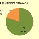 오늘도 골프 이미지