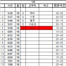 1부 변동 (종민/정연님 대기자) 0549 이미지