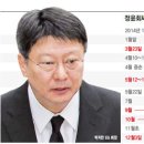 [한겨레] "누나가 무섭다"던 박지만, 세력 만회 시도한듯 이미지