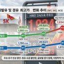 동일석유㈜ 동일주유소 | 석유 최고가격 동결, 기름값 2000원 시대 부작용과 전망 총정리