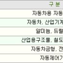 서경엔지니어링