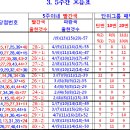 685회 자료등록 및 안내 이미지