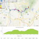 칠봉산 등산로 전경-③(칠봉산 돌봉 및 칠봉산 돌봉에서 바라본 주변지역 전경, 칠봉산 등산지도, 등산코스 포함) 이미지