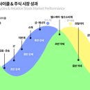 소비제2 | <나는 월급쟁이 배당 부자가 되었다>환상감자
