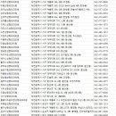 유아이성형외과의원 이미지