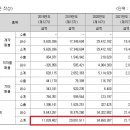 주간사 티스토리