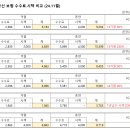 단기납 종신보험 수수료 비교 이미지