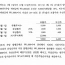 주당이익 - 유상증자 + 기존주주 우선배정 이미지