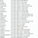 별내파라곤 스타부동산 공인중개사사무소 | 남양주청소업체