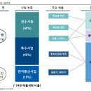 민수유통 이미지