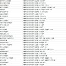 에이스스크린골프클럽 이미지
