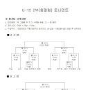 2015 화랑대기 전국 유소년축구대회 U-12 2부(화랑컵) 토너먼트 일정표 이미지