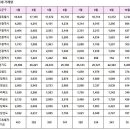 10월14일 아파트 실거래 지역별 신고가 순위 및 내역 이미지