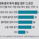 (주)황금기업